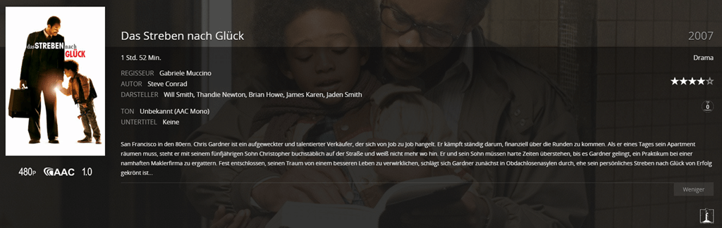 Das Streben nach Glück