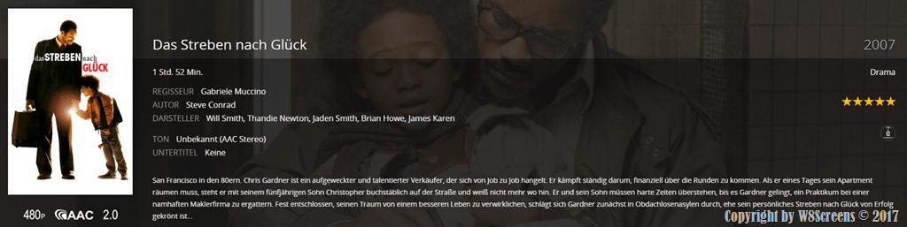 Das Streben nach Glück